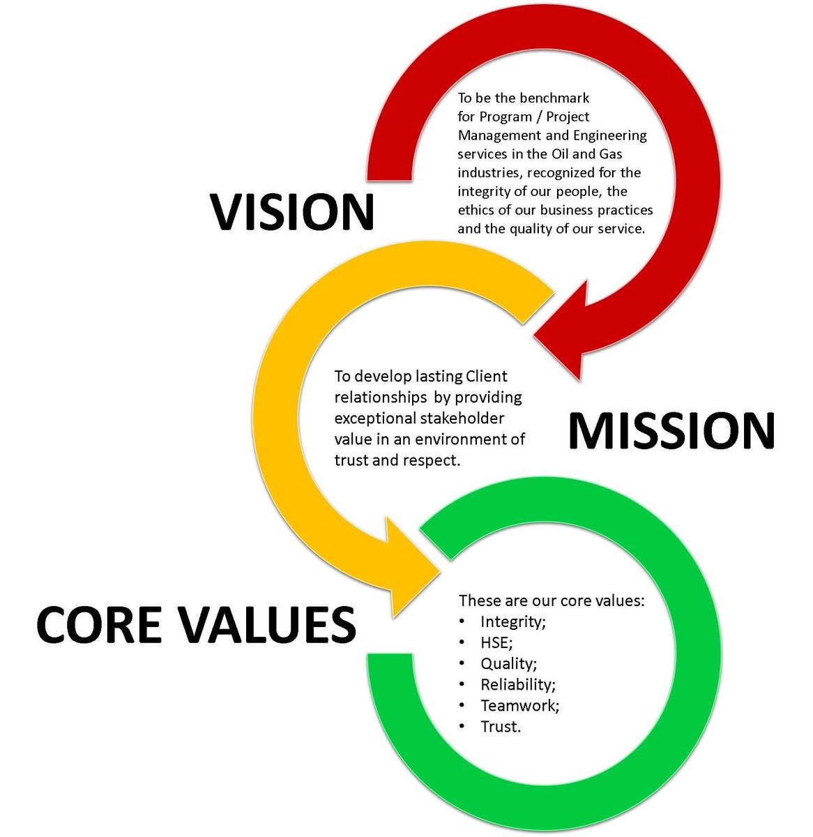 Mission and Vision