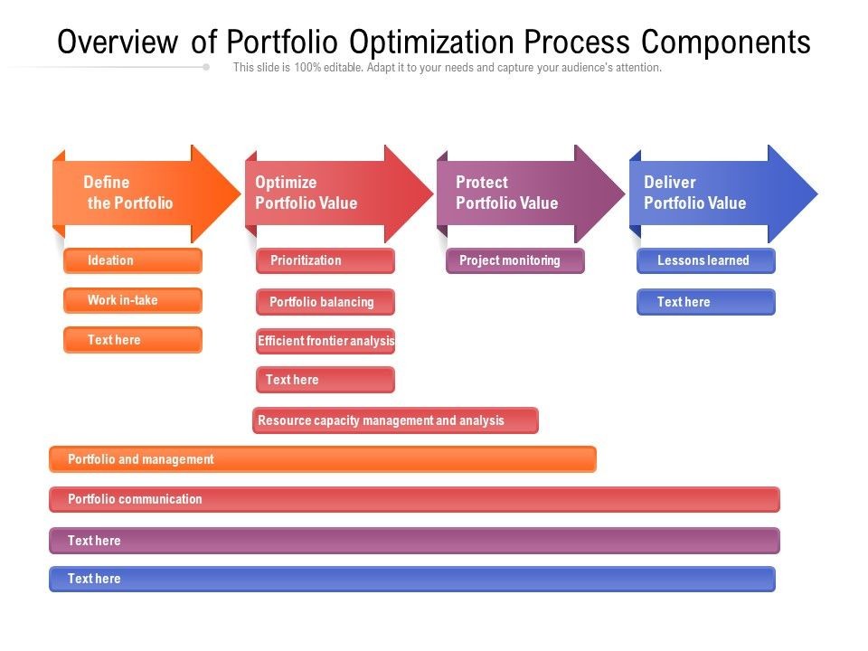 Portfolio Process Overview